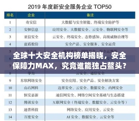 全球十大安全机构榜单揭晓，安全保障力MAX，究竟谁能独占鳌头？