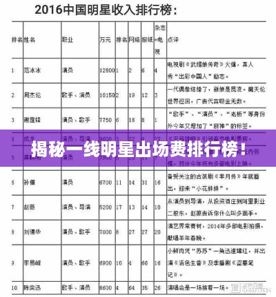 揭秘一线明星出场费排行榜！