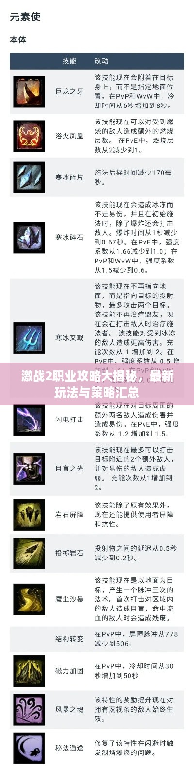 激战2职业攻略大揭秘，最新玩法与策略汇总