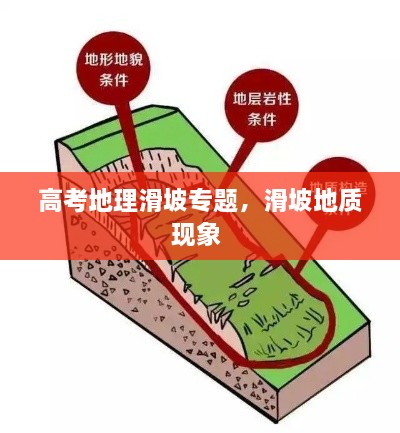 高考地理滑坡专题，滑坡地质现象 
