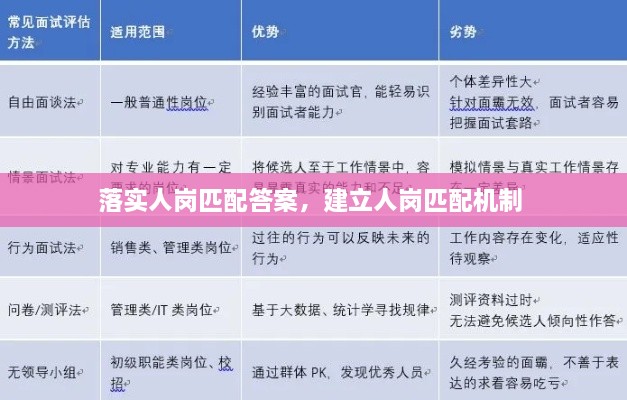 落实人岗匹配答案，建立人岗匹配机制 