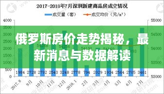 俄罗斯房价走势揭秘，最新消息与数据解读