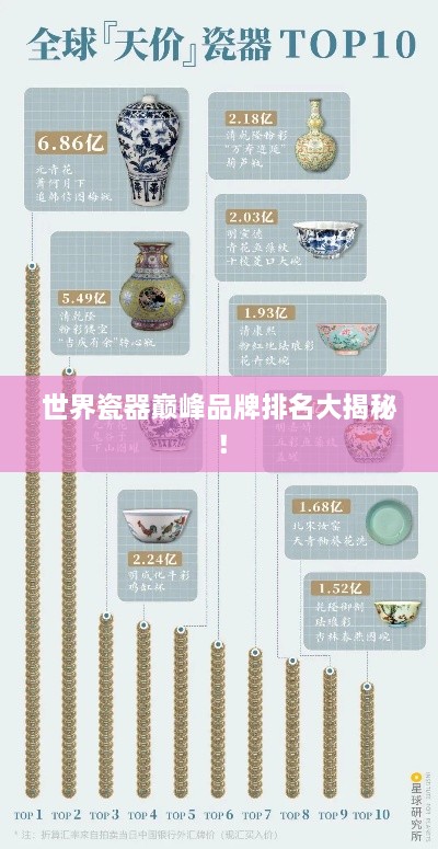 世界瓷器巅峰品牌排名大揭秘！