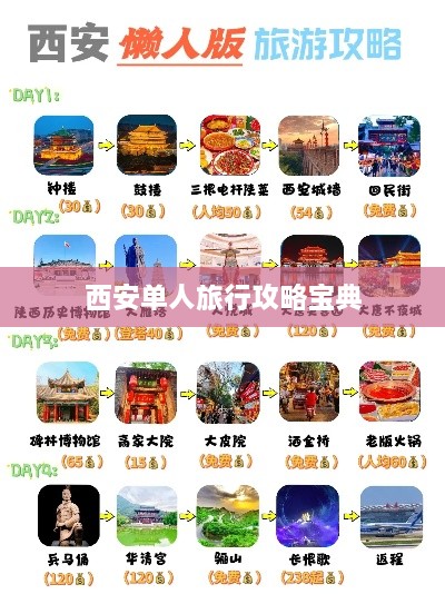 西安单人旅行攻略宝典