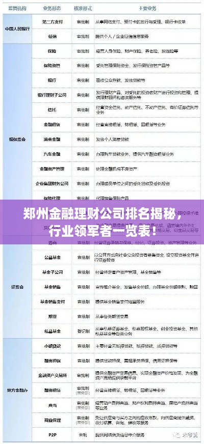 郑州金融理财公司排名揭秘，行业领军者一览表！