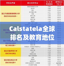Calstatela全球排名及教育地位概览
