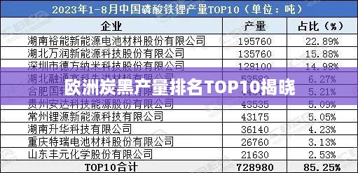 欧洲炭黑产量排名TOP10揭晓
