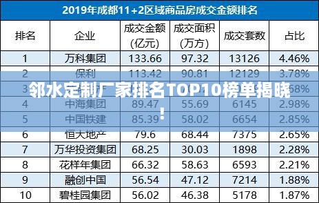 邻水定制厂家排名TOP10榜单揭晓！