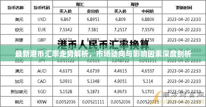 最新港币汇率走势解析，市场动向与影响因素深度剖析