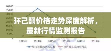 环己酮价格走势深度解析，最新行情监测报告
