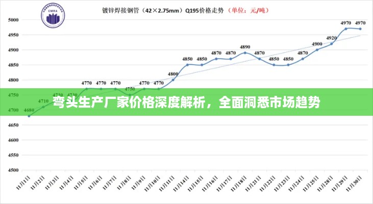 弯头生产厂家价格深度解析，全面洞悉市场趋势