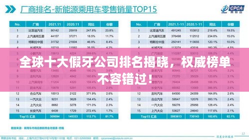 全球十大假牙公司排名揭晓，权威榜单不容错过！