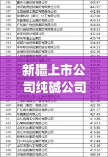 新疆上市公司纯碱公司排名揭晓，领先企业榜单