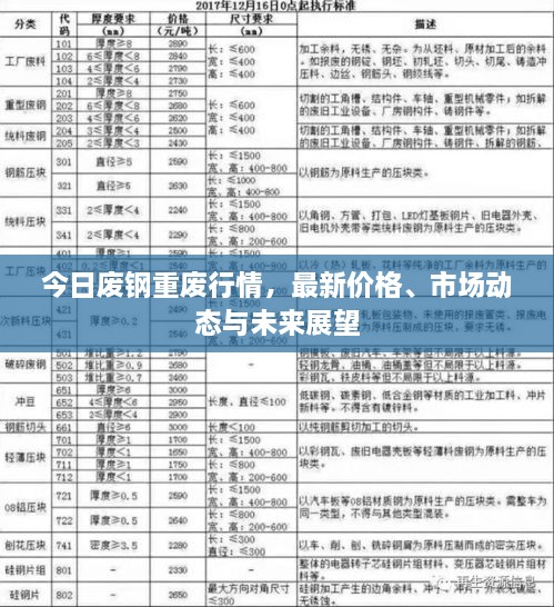 今日废钢重废行情，最新价格、市场动态与未来展望