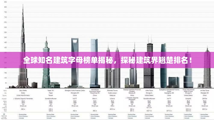 全球知名建筑字母榜单揭秘，探秘建筑界翘楚排名！