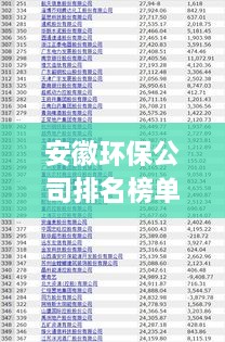 安徽环保公司排名榜单揭晓，优质企业一览