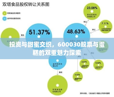 投资与甜蜜交织，600030股票与蛋糕的双重魅力探索