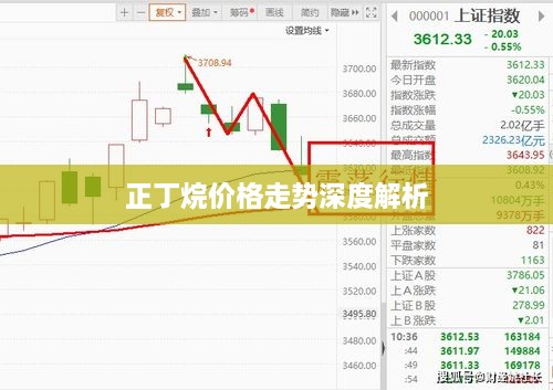 正丁烷价格走势深度解析